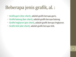 Beberapa jenis grafik, al. :
• Grafik garis (line chart), adalah grafik berupa garis.
• Grafik batang (bar chart), adalah grafik berupa batang.
• Grafik lingkaran (pie chart), adalah grafik berupa lingkaran.
• Grafik titik (dot chart), adalah grafik berupa titik.
16
 