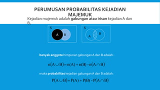 Kejadian majemuk adalah gabungan atau irisan kejadian A dan
B,
banyak anggota himpunan gabunganA dan B adalah :
maka probabilitas kejadian gabunganA dan B adalah:
   
B
A
n
-
n(B)
n(A)
B
A
n 



   
B
A
P
-
P(B)
P(A)
B
A
P 



B
A
S S
A
B
 
