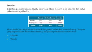 Contoh :
Diberikan populasi sarjana disuatu kota yang dibagi menurut jenis kelamin dan status
pekerjaan sebagai berikut :
Akan diambil seorang dari mereka untuk ditugaskan melakukan promosi barang. Ternyata
yang terpilih adalah dalam status bekerja, berapakah probabilitasnya bahwa dia :
a. Laki-laki
b. Wanita
Tabel status alumni Perguruan Tinggi tahun 2019 menurut jenis kelamin dan status bekerja.
1. Berapakah peluang terpilih alumni yang bekerja dengan syarat dia adalah-laki-laki
2. Berapakah peluang terpilih alumni perempuan dengan syarat dia belum bekerja
 