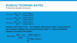 RUMUS/TEOREMA BAYES
Probabilitas kejadian bersyarat :
Secara umum bila A1,A2,…,An kejadian saling lepas dalam ruang sampel S
dan B adalah kejadian lain yang sembarang dalam S, maka probabilitas
kejadian bersyarat Ai/B adalah :
   
 
   
   
   
 
   
   
   
 
   
   
Ai
P
.
B/Ai
P
A3
P
.
B/A3
P
B
P
A3
B
P
A3/B
P
Ai
P
.
B/Ai
P
A2
P
.
B/A2
P
B
P
A2
B
P
A2/B
P
Ai
P
.
B/Ai
P
A1
P
.
B/A1
P
B
P
A1
B
P
A1/B
P












   
 
   
   




 n
1
i
Ai
P
.
B/Ai
P
Ai
P
.
B/Ai
P
B
P
Ai
B
P
Ai/B
P
 