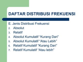 DAFTAR DISTRIBUSI FREKUENSI E. Jenis Distribusi Frekuensi Absolut Relatif Absolut Kumulatif “Kurang Dari” Absolut Kumulatif “Atau Lebih” Relatif Kumulatif “Kurang Dari” Relatif Kumulatif “Atau lebih” 