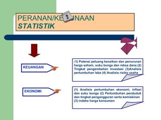 PERANAN/KEGUNAAN  STATISTIK KEUANGAN ( 1) Potensi peluang kenaikan dan penurunan harga saham, suku bunga dan reksa dana (2) Tingkat pengembalian investasi (3)Analisis pertumbuhan laba (4) Analisis risiko usaha EKONOMI (1) Analisis pertumbuhan ekonomi, inflasi dan suku bunga (2) Pertumbuhan penduduk dan tingkat pengangguran serta kemiskinan  (3) indeks harga konsumen  