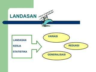 LANDASAN LANDASAN   KERJA   STATISTIKA   VARIASI REDUKSI GENERALISASI 