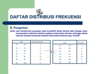 DAFTAR DISTRIBUSI FREKUENSI B. Pengertian Salah satu bentuk/cara penyajian data kuantitatif dalam bentuk tabel dengan jalan memasukkan inidividu-individu kedalam kelas-kelas tertentu sehingga setiap individu tersebut termasuk kedalam kelas-kelas tertentu saja. Contoh: Nilai Jumlah Mahasiswa 35 - 44 2 45 - 54 3 55 - 64 6 65 - 74 15 75 - 84 11 85 - 94 10 95 - 104 3 Umur Jumlah Aki 1,5 - 1,9 2 2,0 - 2,4 1 2,5 - 2,9 4 3,0 - 3,4 15 3,5 - 3,9 10 4,0 - 4,4 5 4,5 - 4,9 3 