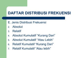 DAFTAR DISTRIBUSI FREKUENSI E. Jenis Distribusi Frekuensi Absolut Relatif Absolut Kumulatif “Kurang Dari” Absolut Kumulatif “Atau Lebih” Relatif Kumulatif “Kurang Dari” Relatif Kumulatif “Atau lebih” 