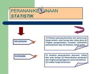 PERANAN/KEGUNAAN  STATISTIK KEUANGAN ( 1) Potensi peluang kenaikan dan penurunan harga saham, suku bunga dan reksa dana (2) Tingkat pengembalian investasi (3)Analisis pertumbuhan laba (4) Analisis risiko usaha EKONOMI (1) Analisis pertumbuhan ekonomi, inflasi dan suku bunga (2) Pertumbuhan penduduk dan tingkat pengangguran serta kemiskinan  (3) indeks harga konsumen  