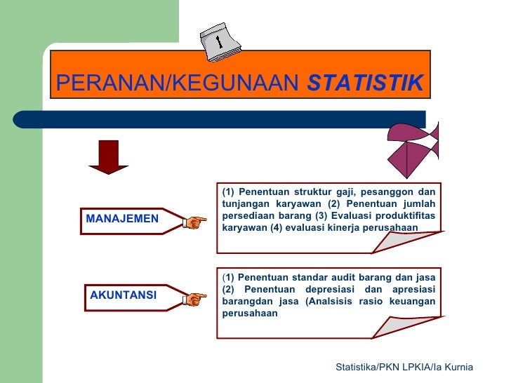 Statistika presentasi: untuk mahasiswa PKN LPKIA