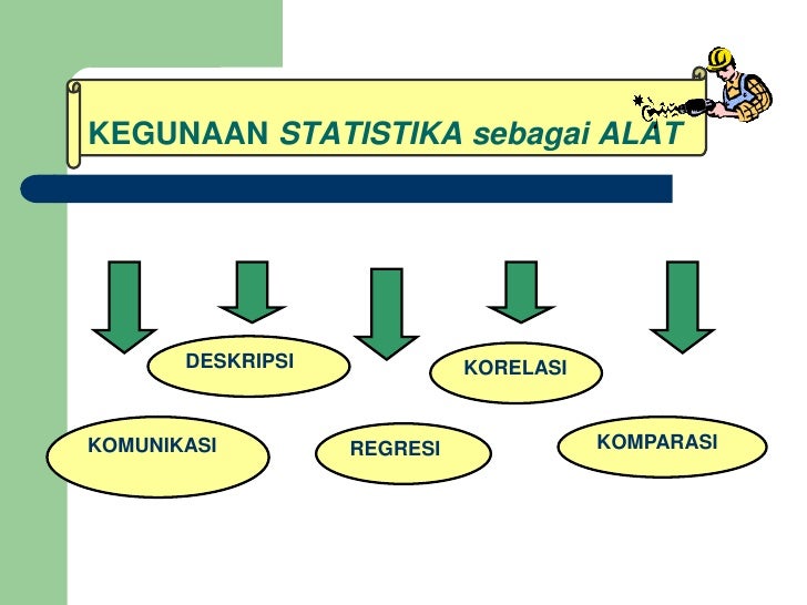 Statistika presentasi staim