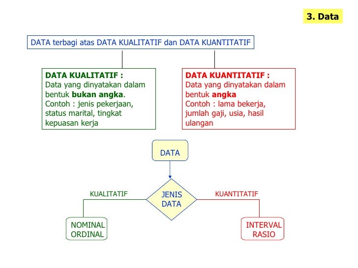Statistika presentation Statistika presentation