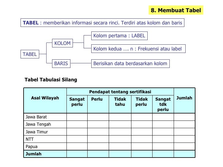 Statistika presentation