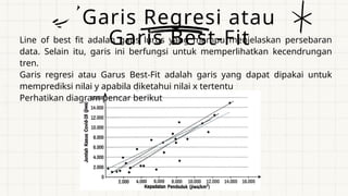 Garis Regresi atau
Garis Best-Fit
Line of best fit adalah garis lurus yang mampu menjelaskan persebaran
data. Selain itu, garis ini berfungsi untuk memperlihatkan kecendrungan
tren.
Garis regresi atau Garus Best-Fit adalah garis yang dapat dipakai untuk
memprediksi nilai y apabila diketahui nilai x tertentu
Perhatikan diagram pencar berikut
 