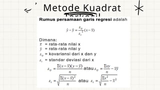 Metode Kuadrat
Terkecil
 