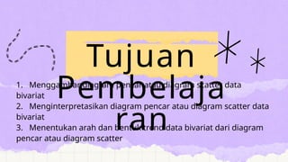 1. Menggambar diagram pencar atau diagram scatter data
bivariat
2. Menginterpretasikan diagram pencar atau diagram scatter data
bivariat
3. Menentukan arah dan bentuk trend data bivariat dari diagram
pencar atau diagram scatter
Tujuan
Pembelaja
ran
 