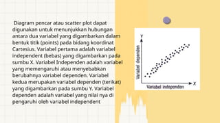 Diagram pencar atau scatter plot dapat
digunakan untuk menunjukkan hubungan
antara dua variabel yang digambarkan dalam
bentuk titik (points) pada bidang koordinat
Cartesius. Variabel pertama adalah variabel
independent (bebas) yang digambarkan pada
sumbu X. Variabel Independen adalah variabel
yang memengaruhi atau menyebabkan
berubahnya variabel dependen. Variabel
kedua merupakan variabel dependen (terikat)
yang digambarkan pada sumbu Y. Variabel
dependen adalah variabel yang nilai nya di
pengaruhi oleh variabel independent
 