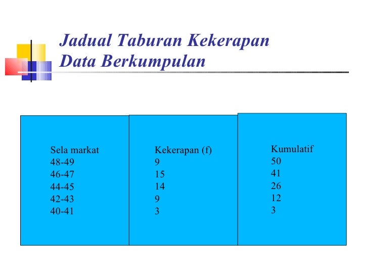 Statistik awalan