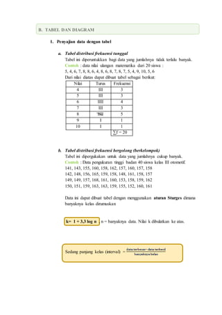 B. TABEL DAN DIAGRAM
1. Penyajian data dengan tabel
a. Tabel distribusi frekuensi tunggal
Tabel ini diperuntukkan bagi data yang jumlahnya tidak terlalu banyak.
Contoh : data nilai ulangan matematika dari 20 siswa :
5, 4, 6, 7, 8, 8, 6, 4, 8, 6, 8, 7, 8, 7, 5, 4, 9, 10, 5, 6
Dari nilai diatas dapat dibuat tabel sebagai berikut:
Nilai Turus Frekuensi
4 III 3
5 III 3
6 IIII 4
7 III 3
8 IIII 5
9 I 1
10 I 1
∑f = 20
b. Tabel distribusi frekuensi bergolong (berkelompok)
Tabel ini dipergukakan untuk data yang jumlahnya cukup banyak.
Contoh : Data pengukuran tinggi badan 40 siswa kelas III otomotif.
141, 143, 155, 160, 158, 162, 157, 160, 157, 158
142, 148, 156, 165, 159, 158, 148, 161, 158, 157
149, 149, 157, 168, 161, 160, 153, 158, 159, 162
150, 151, 159, 163, 163, 159, 155, 152, 160, 161
Data ini dapat dibuat tabel dengan menggunakan aturan Sturges dimana
banyaknya kelas dirumuskan
k= 1 + 3,3 log n , n = banyaknya data. Nilai k dibulatkan ke atas.
Sedang panjang kelas (interval) =
 
