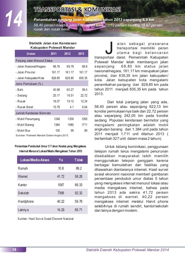 pertanian modal pinjaman usaha 2014 mandar kabupaten daerah Statistik polewali