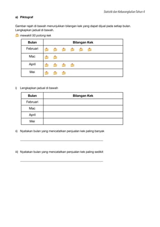 Statistik dan Kebarangkalian Tahun 4
a) Piktograf
Gambar rajah di bawah menunjukkan bilangan kek yang dapat dijual pada se...