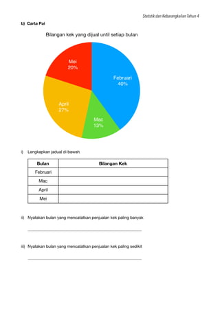Statistik dan Kebarangkalian Tahun 4
b) Carta Pai
i) Lengkapkan jadual di bawah

ii) Nyatakan bulan yang mencatatkan penju...