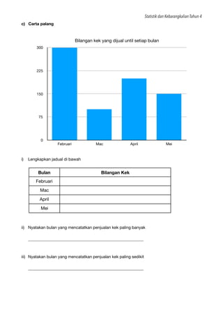 Statistik dan Kebarangkalian Tahun 4
c) Carta palang
i) Lengkapkan jadual di bawah

ii) Nyatakan bulan yang mencatatkan pe...
