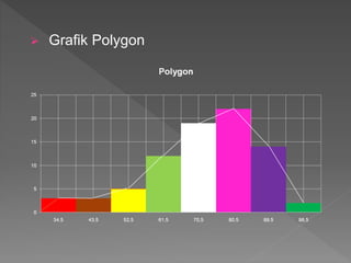  Grafik Polygon
 