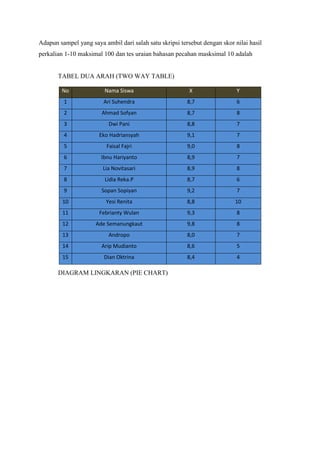Statistik dasar | DOCX