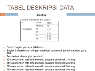 TABEL DESKRIPSI DATA
14
 Output bagian pertama (statistics)
 Bagian ini berkenaan dengan deskripsi data untuk jumlah saudara yang
ada.
 Percentiles atau angka persentil:
 10% responden rata-rata memiliki saudara sebanyak 1 orang
 25% responden rata-rata memiliki saudara sebanyak 2 orang
 50% responden rata-rata memiliki saudara sebanyak 3 orang
 75% responden rata-rata memiliki saudara sebanyak 5 orang
 