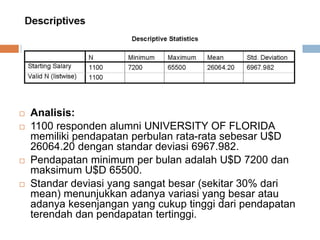  Analisis:
 1100 responden alumni UNIVERSITY OF FLORIDA
memiliki pendapatan perbulan rata-rata sebesar U$D
26064.20 dengan standar deviasi 6967.982.
 Pendapatan minimum per bulan adalah U$D 7200 dan
maksimum U$D 65500.
 Standar deviasi yang sangat besar (sekitar 30% dari
mean) menunjukkan adanya variasi yang besar atau
adanya kesenjangan yang cukup tinggi dari pendapatan
terendah dan pendapatan tertinggi.
19
 