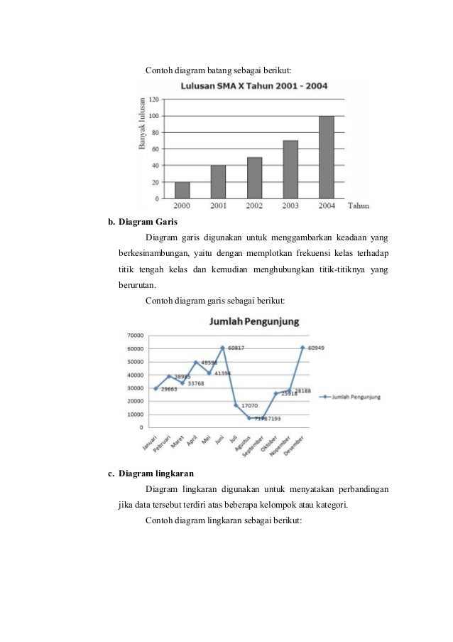 Statistik deskriptif ksp