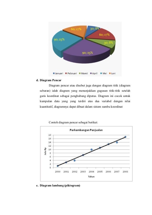 Statistik deskriptif ksp