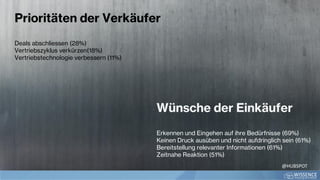 Wünsche der Einkäufer
Erkennen und Eingehen auf ihre Bedürfnisse (69%)
Keinen Druck ausüben und nicht aufdringlich sein (61%)
Bereitstellung relevanter Informationen (61%)
Zeitnahe Reaktion (51%)
Prioritäten der Verkäufer
Deals abschliessen (28%)
Vertriebszyklus verkürzen(18%)
Vertriebstechnologie verbessern (11%)
@HUBSPOT
 