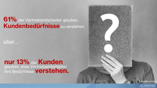 61% der Vertriebsmitarbeiter glauben,
Kundenbedürfnisse zu verstehen.
aber…
nur 13% der Kunden
glauben, dass Vertriebsmitarbeiter
ihre Bedürfnisse verstehen.
@JOSIANE FEIGON
 