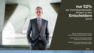 nur 52%
der Vertriebsmitarbeiter
dringen zu den
Entscheidern
durch
52% der Vertriebsmitarbeiter sagen,
dass sie die Entscheidungsträger erreichen
Diejenige, die als “leistungsstark” gelten,
schaffen es in den 60% der Fälle
Diejenige, die als “leistungsschwach” gelten
schaffen es in den 40% der Fälle
@TAS
 