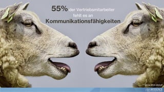 55%der Vertriebsmitarbeiter
fehlt es an
Kommunikationsfähigkeiten
@CALIPER GROUP
 
