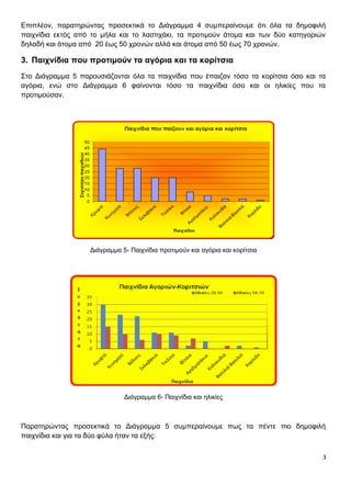 Επιπλέον, παρατηρώντας προσεκτικά το Διάγραμμα 4 συμπεραίνουμε ότι όλα τα δημοφιλή
παιχνίδια εκτός από το μήλα και το λαστιχάκι, τα προτιμούν άτομα και των δύο κατηγοριών
δηλαδή και άτομα από 20 έως 50 χρονών αλλά και άτομα από 50 έως 70 χρονών.

3. Παιχνίδια που προτιμούν τα αγόρια και τα κορίτσια
Στο Διάγραμμα 5 παρουσιάζονται όλα τα παιχνίδια που έπαιζαν τόσο τα κορίτσια όσο και τα
αγόρια, ενώ στο Διάγραμμα 6 φαίνονται τόσο τα παιχνίδια όσο και οι ηλικίες που τα
προτιμούσαν.




                   Διάγραμμα 5- Παιχνίδια προτιμούν και αγόρια και κορίτσια




                              Διάγραμμα 6- Παιχνίδια και ηλικίες



Παρατηρώντας προσεκτικά το Διάγραμμα 5 συμπεραίνουμε πως τα πέντε πιο δημοφιλή
παιχνίδια και για τα δύο φύλα ήταν τα εξής:


                                                                                      3
 