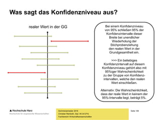Seite 108
Fachbereich Wirtschaftswissenschaften
Was sagt das Konfidenzniveau aus?
Sommersemester 2016
Christian Reinboth, Dipl.-Wi.Inf.(FH)
realer Wert in der GG Bei einem Konfidenzniveau
von 95% schließen 95% der
Konfidenzintervalle dieser
Breite bei unendlicher
Wiederholung der
Stichprobenziehung
den realen Wert in der
Grundgesamtheit ein.
>>> Ein beliebiges
Konfidenzintervall auf diesem
Konfidenzniveau gehört also mit
95%iger Wahrscheinlichkeit
zu der Gruppe von Konfidenz-
intervallen, welche den realen
Wert einschließen.
Alternativ: Die Wahrscheinlichkeit,
dass der reale Wert in keinem der
95%-Intervalle liegt, beträgt 5%.
 