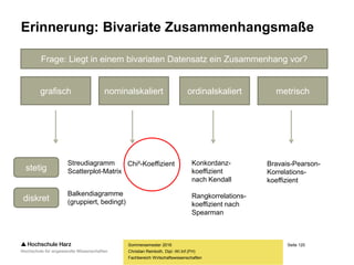 Seite 120
Fachbereich Wirtschaftswissenschaften
Erinnerung: Bivariate Zusammenhangsmaße
Sommersemester 2016
Christian Reinboth, Dipl.-Wi.Inf.(FH)
Frage: Liegt in einem bivariaten Datensatz ein Zusammenhang vor?
grafisch nominalskaliert ordinalskaliert metrisch
stetig
diskret
Streudiagramm
Scatterplot-Matrix
Balkendiagramme
(gruppiert, bedingt)
Chi²-Koeffizient Konkordanz-
koeffizient
nach Kendall
Rangkorrelations-
koeffizient nach
Spearman
Bravais-Pearson-
Korrelations-
koeffizient
 