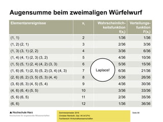 Seite 68
Fachbereich Wirtschaftswissenschaften
Augensumme beim zweimaligen Würfelwurf
Sommersemester 2016
Christian Reinboth, Dipl.-Wi.Inf.(FH)
Elementarereignisse xi Wahrscheinlich-
keitsfunktion
f(xi)
Verteilungs-
funktion
F(xi)
(1, 1) 2 1/36 1/36
(1, 2) (2, 1) 3 2/36 3/36
(1, 3) (3, 1) (2, 2) 4 3/36 6/36
(1, 4) (4, 1) (2, 3) (3, 2) 5 4/36 10/36
(1, 5) (5, 1) (2, 4) (4, 2) (3, 3) 6 5/36 15/36
(1, 6) (6, 1) (2, 5) (5, 2) (3, 4) (4, 3) 7 6/36 21/36
(2, 6) (6, 2) (3, 5) (5, 3) (4, 4) 8 5/36 26/36
(3, 6) (6, 3) (4, 5) (5, 4) 9 4/36 30/36
(4, 6) (6, 4) (5, 5) 10 3/36 33/36
(5, 6) (6, 5) 11 2/36 35/36
(6, 6) 12 1/36 36/36
Laplace!
 