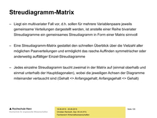 Seite 100
Fachbereich Wirtschaftswissenschaften
Streudiagramme
Sommersemester 2016
Christian Reinboth, Dipl.-Wi.Inf.(FH)
Wie ist diese Grafik
zu interpretieren?
Lassen sich Ausreißer
identifizieren?
 