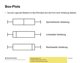 Seite 104
Fachbereich Wirtschaftswissenschaften
Box-Plots
– Box-Plots bieten einen Verteilungsüberblick und gestatten Verteilungsvergleiche
– Sie stellen Lage und Streuung dar und dienen zudem der Ausreißeridentifikation
Sommersemester 2016
Christian Reinboth, Dipl.-Wi.Inf.(FH)
Median
Oberes Quartil
Unteres Quartil
Größter Nicht-Ausreißer
Kleinster Nicht-Ausreißer
*
42
16
27
Ausreißer
Ausreißer
Extremwert
IQR4 IQR7 IQR
 