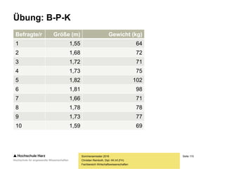 Seite 115
Fachbereich Wirtschaftswissenschaften
Empfohlene Hilfstabelle für die Berechnung
Sommersemester 2016
Christian Reinboth, Dipl.-Wi.Inf.(FH)
Nr. x y x2 y2 (x*y)
... ... ... ... ... ...
... ... ... ... ... ...
... ... ... ... ... ...
Σ ... ... ... ... ...







n
i
i
n
i
i
n
i
ii
ynyxnx
yxnyx
r
1
22
1
22
1
*)(**)(
**)*(
 
