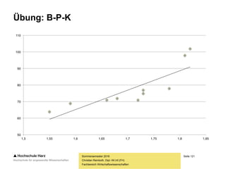 Seite 121
Fachbereich Wirtschaftswissenschaften
Übung: B-P-K
Sommersemester 2016
Christian Reinboth, Dipl.-Wi.Inf.(FH)
8360,0
9651,9
331,8
3644,37*2667,0
331,8
*)(**)(
**)*(
1
22
1
22
1








r
ynyxnx
yxnyx
r
n
i
i
n
i
i
n
i
ii
 