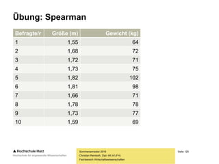 Seite 129
Fachbereich Wirtschaftswissenschaften
Konkordanzkoeffizient nach Kendall
– Die Ergebnisse liegen stets zwischen -1 und +1
– tau > 0 = gleichsinniger monotoner Zusammenhang
(große X-Werte gehen mit großen Y-Werten einher und umgekehrt)
– tau ~ 0 = es besteht kein monotoner Zusammenhang
(damit kann auch kein linearer bestehen!)
– tau < 0 = gegenseitiger monotoner Zusammenhang
(große X-Werte gehen mit kleinen Y-Werten einher und umgekehrt)
– Bei der Interpretation von Korrelationskoeffizienten ist zu beachten:
– Sowohl mit Spearman als auch mit Kendall können nur monotone
Zusammenhänge identifiziert werden, mit dem B-P-K nur lineare
– Ein niedriger Korrelationskoeffizient bedeutet daher nicht, dass keine
andere Korrelation (z.B. eine logarithmische) in den Daten zu finden ist
Sommersemester 2016
Christian Reinboth, Dipl.-Wi.Inf.(FH)
 