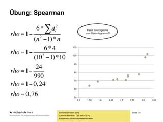 Seite 131
Fachbereich Wirtschaftswissenschaften
Übung: Kendall
Sommersemester 2016
Christian Reinboth, Dipl.-Wi.Inf.(FH)
Nr. x rg (x) y rg (y) K D
1 1,55 1 64 1 9 0
2 1,59 2 69 2 8 0
3 1,66 3 71 3,5 6 0
4 1,68 4 72 5 5 1
5 1,72 5 71 3,5 5 0
6 1,73 6,5 75 6 4 0
7 1,73 6,5 77 7 3 0
8 1,78 8 78 8 2 0
9 1,81 9 98 9 1 0
10 1,82 10 102 10 - -
Σ // // // // 43 1
9 x K
0 x D
 