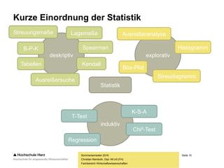 Seite 15
Fachbereich Wirtschaftswissenschaften
Kurze Einordnung der Statistik
Sommersemester 2016
Christian Reinboth, Dipl.-Wi.Inf.(FH)
deskriptiv explorativ
induktiv
Statistik
LagemaßeStreuungsmaße
Ausreißersuche
B-P-K
T-Test
Chi²-Test
K-S-A
Kendall
Spearman
Tabellen
Box-Plot
Histogramm
Streudiagramm
Regression
Ausreißeranalyse
 