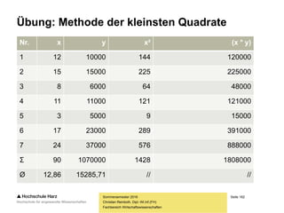Seite 162
Fachbereich Wirtschaftswissenschaften
Methode der kleinsten Quadrate
Sommersemester 2016
Christian Reinboth, Dipl.-Wi.Inf.(FH)
Nr. x y x² (x * y)
… … … … …
… … … … …
… … … … …
Σ … … … …
Ø … … // //






 n
i
i
n
i
ii
xnx
yxnyx
b
1
22
1
*)(
**)*(
xbya * xbay *
 