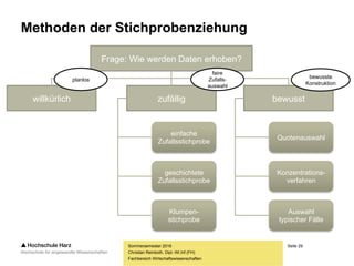 Seite 29
Fachbereich Wirtschaftswissenschaften
Methoden der Stichprobenziehung
Sommersemester 2016
Christian Reinboth, Dipl.-Wi.Inf.(FH)
Frage: Wie werden Daten erhoben?
willkürlich zufällig bewusst
bewusste
Konstruktion
planlos
faire
Zufalls-
auswahl
einfache
Zufallsstichprobe
geschichtete
Zufallsstichprobe
Klumpen-
stichprobe
Quotenauswahl
Konzentrations-
verfahren
Auswahl
typischer Fälle
 