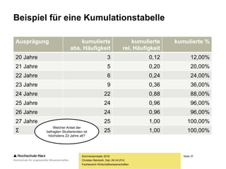 Seite 37
Fachbereich Wirtschaftswissenschaften
Beispiel für eine Kumulationstabelle
Ausprägung kumulierte
abs. Häufigkeit
kumulierte
rel. Häufigkeit
kumulierte %
20 Jahre 3 0,12 12,00%
21 Jahre 5 0,20 20,00%
22 Jahre 6 0,24 24,00%
23 Jahre 9 0,36 36,00%
24 Jahre 22 0,88 88,00%
25 Jahre 24 0,96 96,00%
26 Jahre 24 0,96 96,00%
27 Jahre 25 1,00 100,00%
Σ 25 1,00 100,00%
Sommersemester 2016
Christian Reinboth, Dipl.-Wi.Inf.(FH)
Welcher Anteil der
befragten Studierenden ist
höchstens 23 Jahre alt?
 