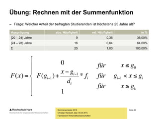 Seite 42
Fachbereich Wirtschaftswissenschaften
Übung: Rechnen mit der Summenfunktion
– Frage: Welcher Anteil der befragten Studierenden ist höchstens 25 Jahre alt?
Sommersemester 2016
Christian Reinboth, Dipl.-Wi.Inf.(FH)
Ausprägung abs. Häufigkeit rel. Häufigkeit in %
[20 – 24) Jahre 9 0,36 36,00%
[24 – 28) Jahre 16 0,64 64,00%
Σ 25 1,00 100,00%
k
iii
i
i
i
gx
gxg
gx
für
für
für
f
d
gx
gFxF










 

 1
0
1
1
1
*)(
0
)(
 