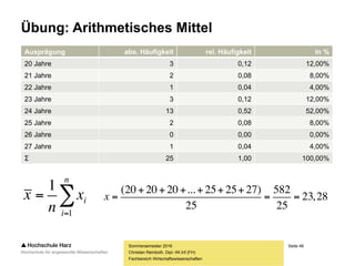 Seite 48
Fachbereich Wirtschaftswissenschaften
Übung: Arithmetisches Mittel
Sommersemester 2016
Christian Reinboth, Dipl.-Wi.Inf.(FH)


n
i
ix
n
x
1
1
Ausprägung abs. Häufigkeit rel. Häufigkeit in %
20 Jahre 3 0,12 12,00%
21 Jahre 2 0,08 8,00%
22 Jahre 1 0,04 4,00%
23 Jahre 3 0,12 12,00%
24 Jahre 13 0,52 52,00%
25 Jahre 2 0,08 8,00%
26 Jahre 0 0,00 0,00%
27 Jahre 1 0,04 4,00%
Σ 25 1,00 100,00%
28,23
25
582
25
)272525...202020(


x
 